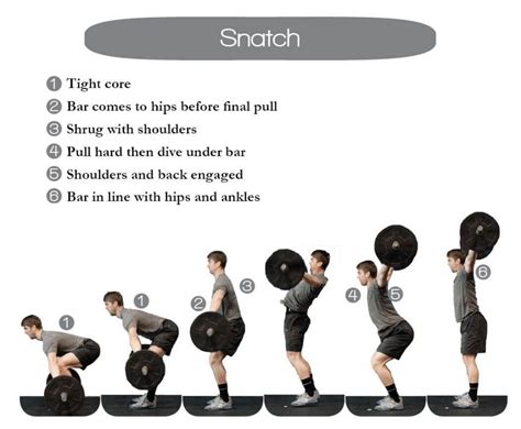 power snatch|How to Do Power Snatch: Muscles Worked & Proper .